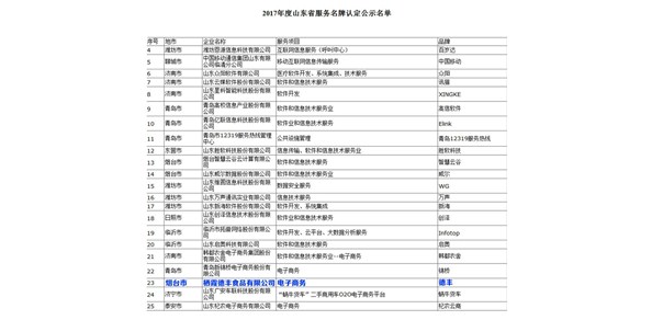 棲霞德豐食品有限公司通過山東省服務(wù)名牌認(rèn)定 