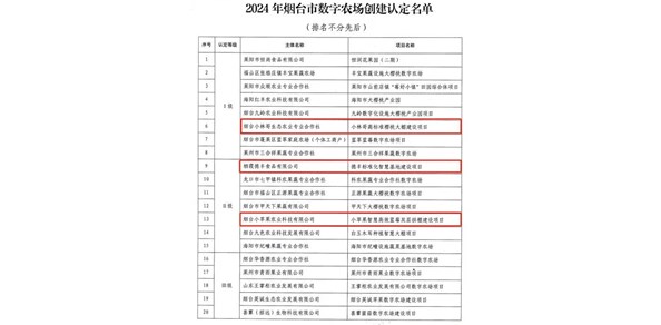 榜上有名！棲霞這三家農(nóng)業(yè)主體入選2024年煙臺市數(shù)字農(nóng)場